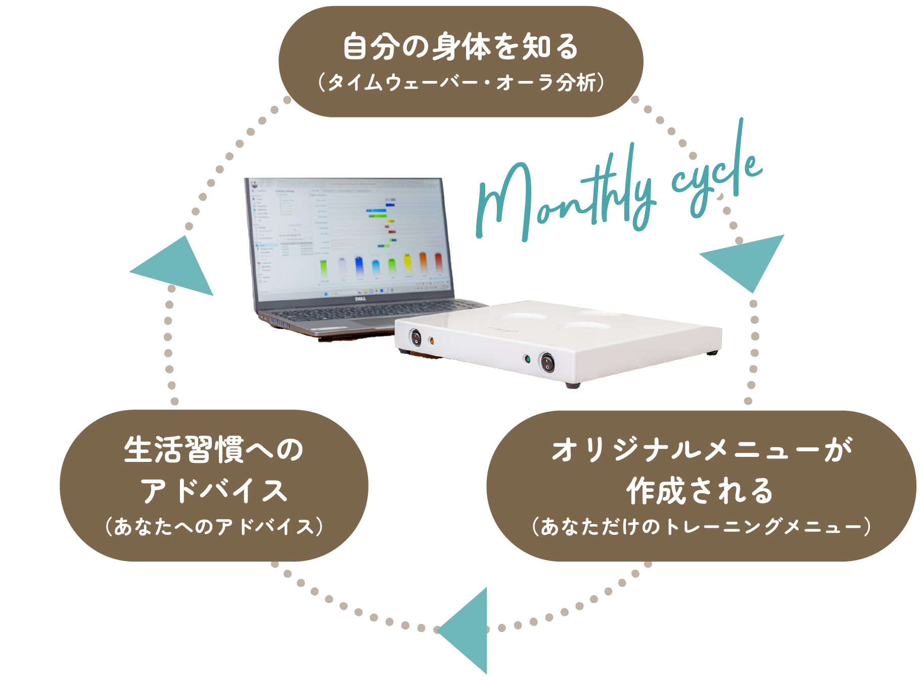 INトレ ジム の3つの特徴